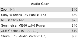Audio Gear