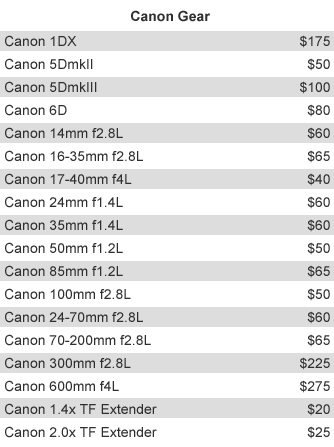 Canon Gear