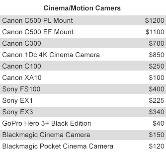 Cinema Cameras